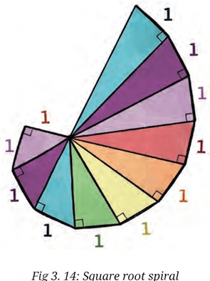 Question diagram 1