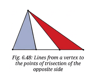 Question diagram 1